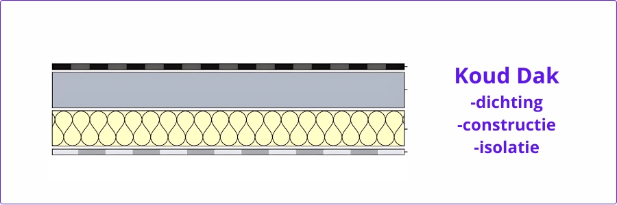 Doorsnede koud dak
